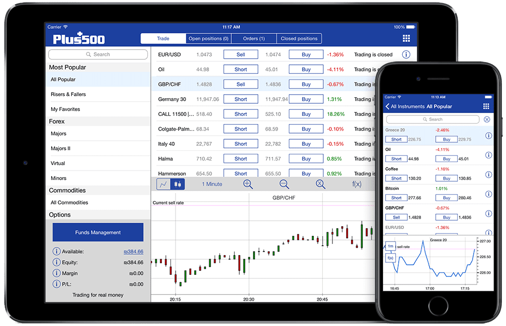 Mobile Trading App On Tablet and Phone