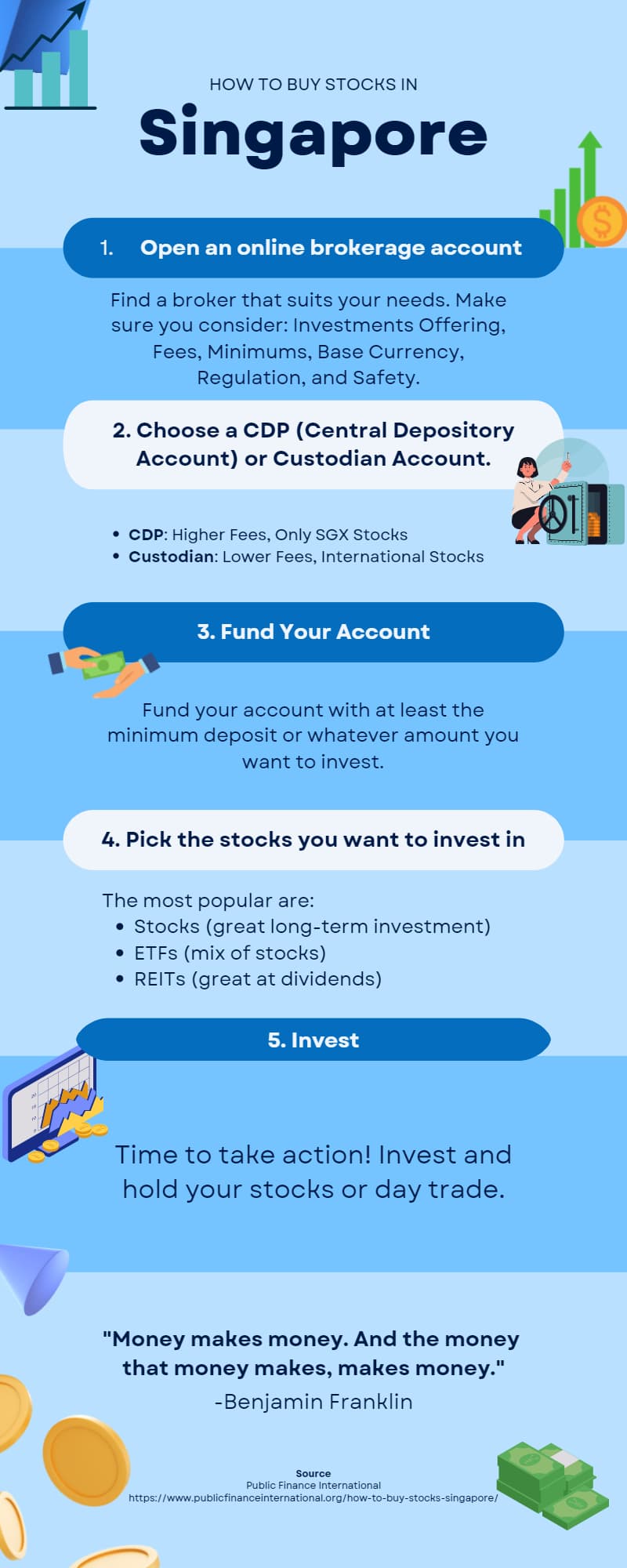 Infographic - Step by Step Process to Buy Stocks In Singapore