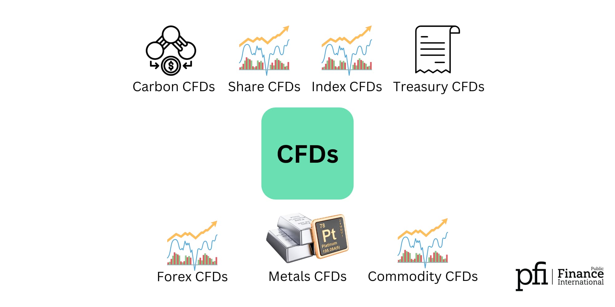 CFDs Diagram