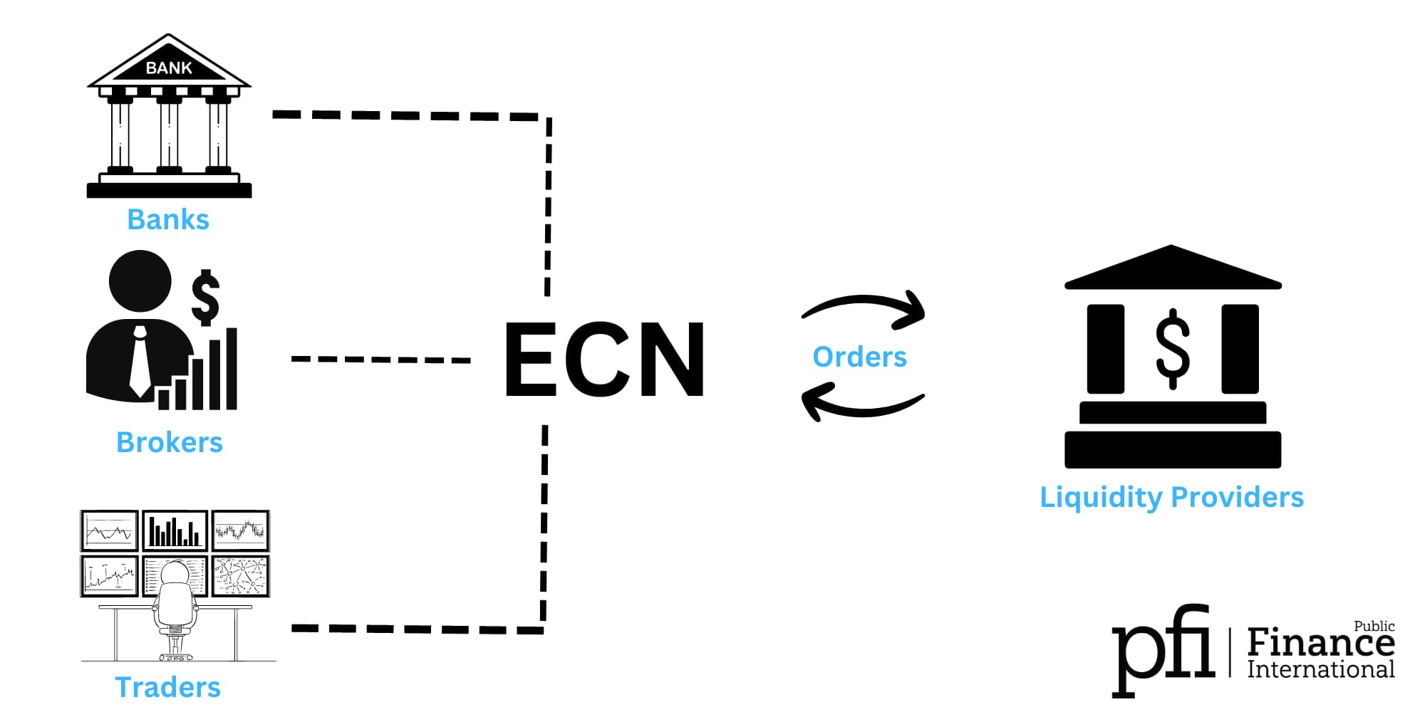 How does ECN Work