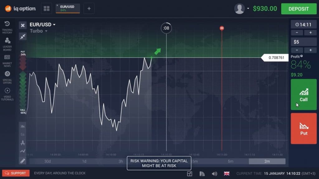 Buying and selling options - IQ option Trading Platform