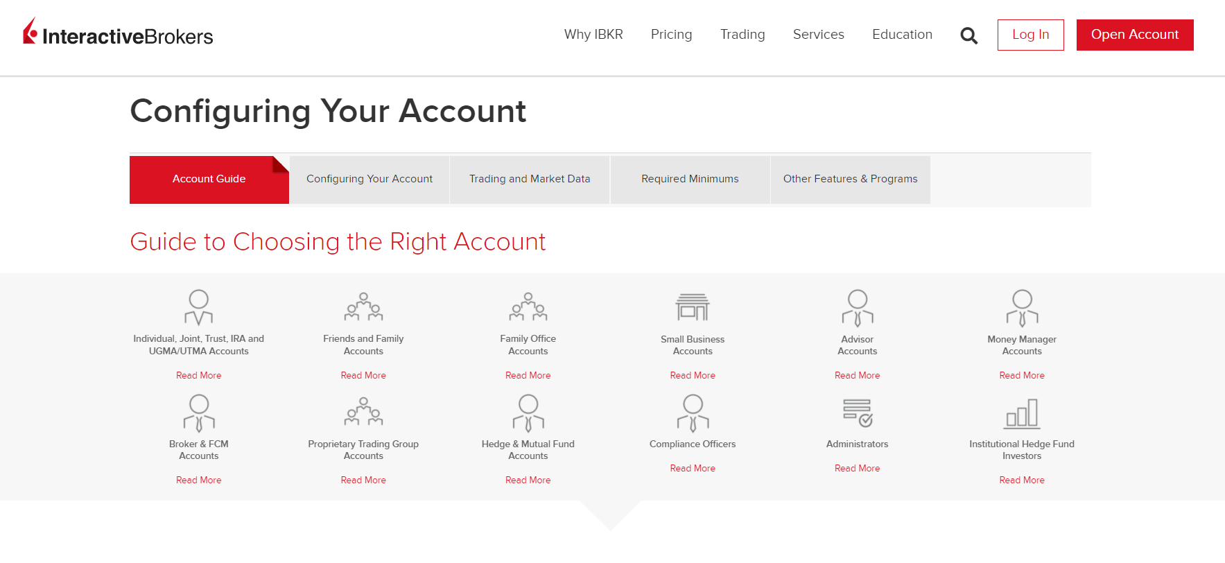 account types Interactive Brokers