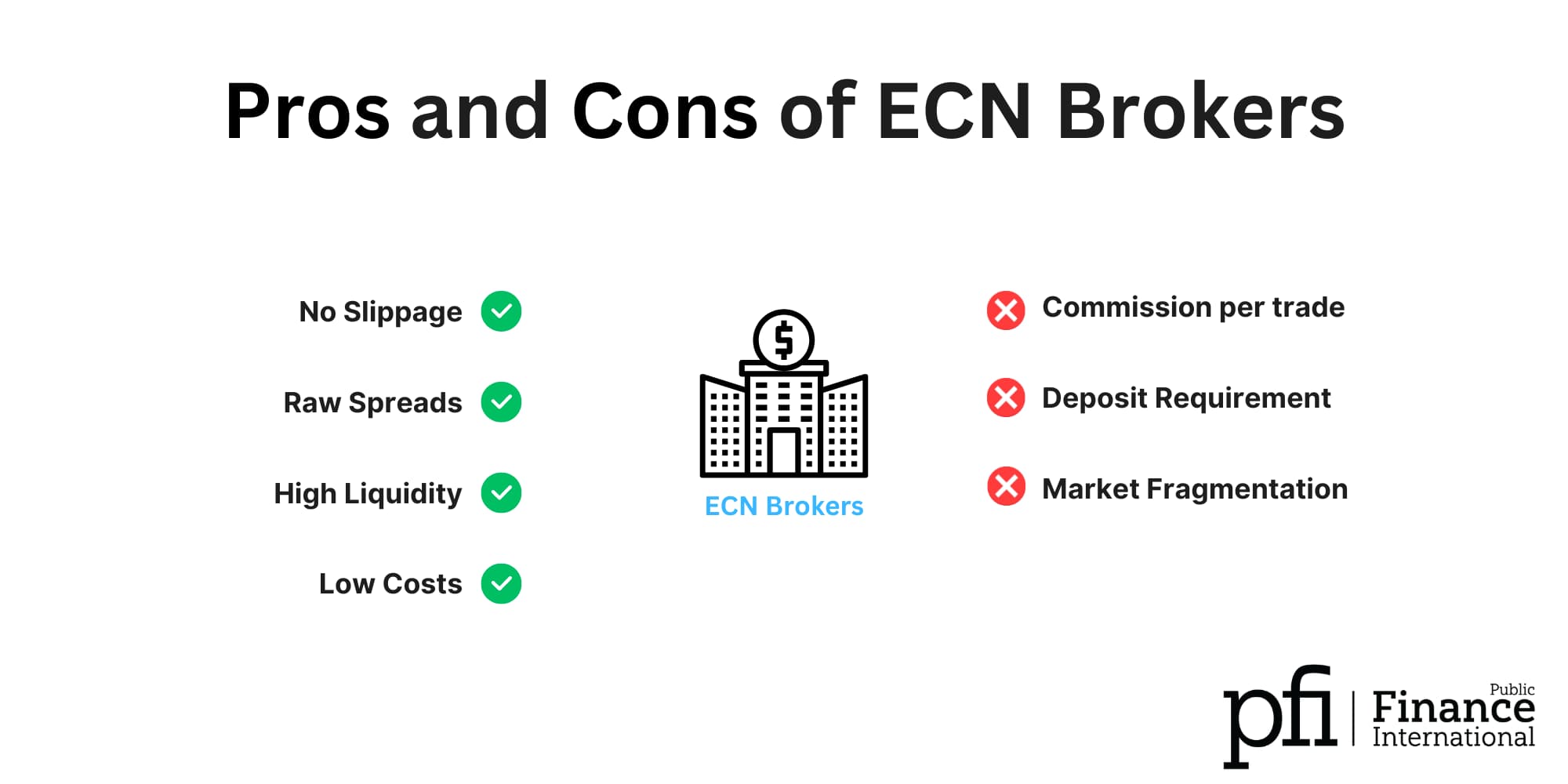 Pros and Cons ECN